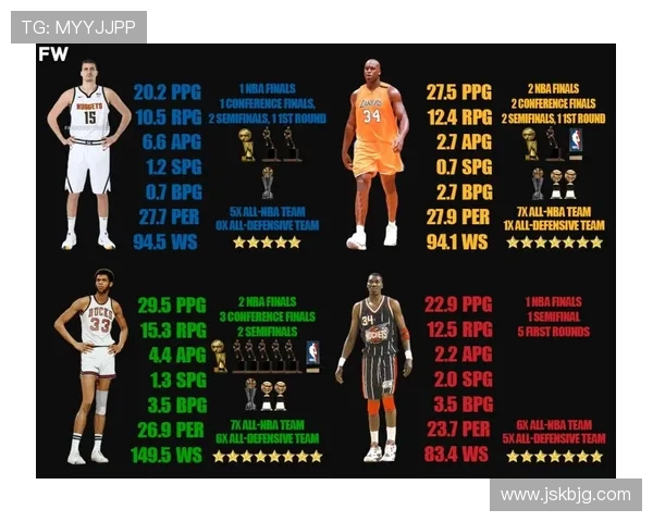 奥尼尔低位背打主导篮下，对比约基奇更具即时统治力