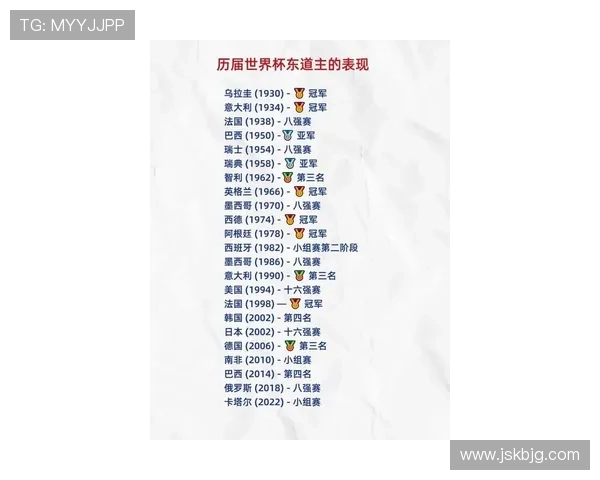 2026世界杯东道主为何普遍表现更好 2026世界杯东道主为何普遍表现更好